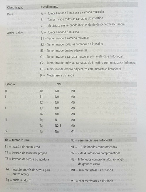 Pólipo e Câncer Colorretal