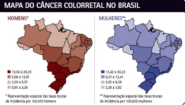 Pólipo e Câncer Colorretal
